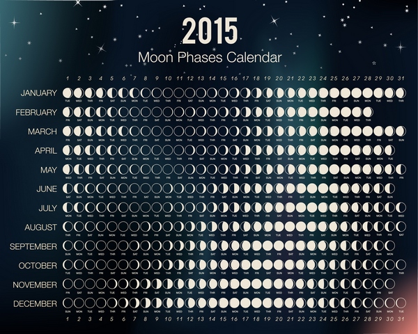 calendario lunare 2015