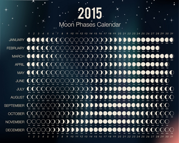 Capelli calendario lunare 2015, le date per tagliare i capelli a febbraio